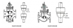 電動(dòng)單座調(diào)節(jié)閥和電動(dòng)兩座調(diào)節(jié)閥，兩者有何區(qū)別，如何選擇？