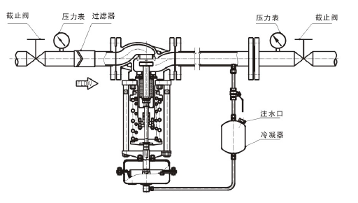 調(diào)節(jié)蒸汽，閥后壓力調(diào)節(jié)型