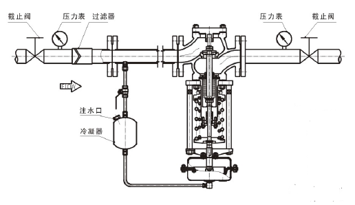 調(diào)節(jié)蒸汽，閥前壓力調(diào)節(jié)型