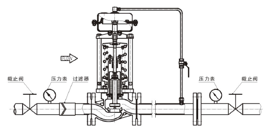 調(diào)節(jié)氣體，閥后壓力調(diào)節(jié)型