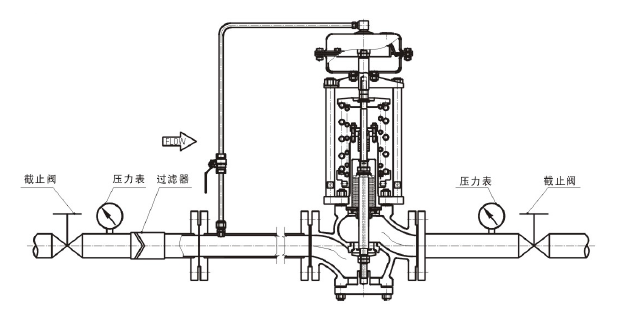調(diào)節(jié)氣體，閥前壓力調(diào)節(jié)型