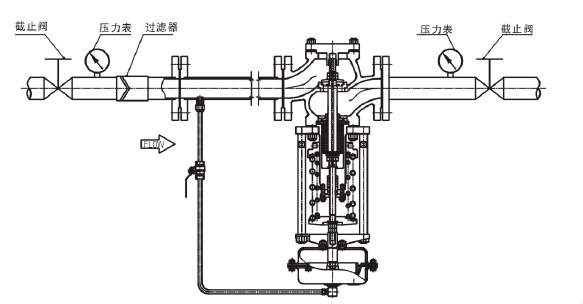 調(diào)節(jié)液體，閥前壓力調(diào)節(jié)型